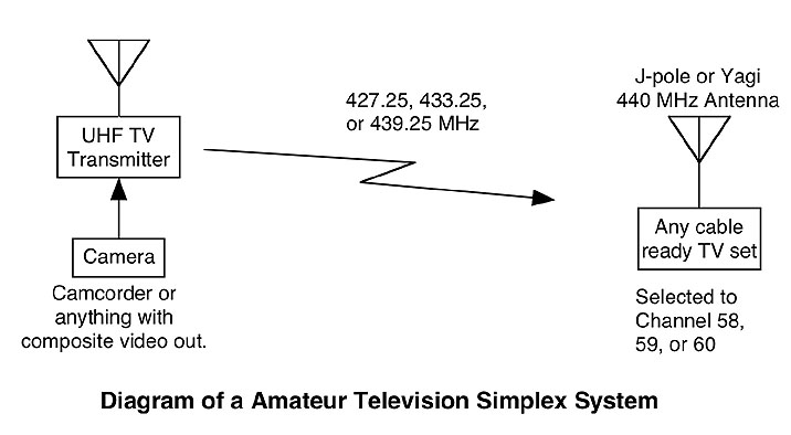 ATV as a simplex system diagram