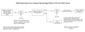 Image showing diagram of Ubiquiti Nanobridge Radio to PC and VOIP phone